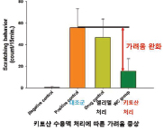 아토피 효과 이미지1